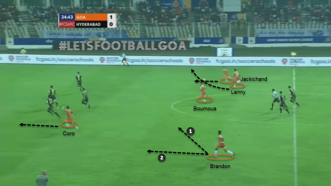 Brandon Fernandes: The rise of an auxiliary midfielder scout report tactical analysis tactics