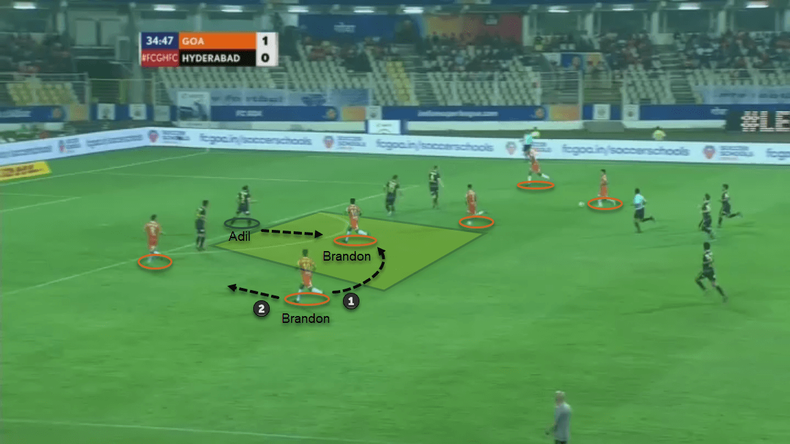 Brandon Fernandes: The rise of an auxiliary midfielder scout report tactical analysis tactics