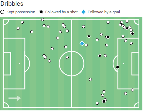 Brandon Fernandes: The rise of an auxiliary midfielder scout report tactical analysis tactics