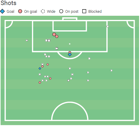 Brandon Fernandes: The rise of an auxiliary midfielder scout report tactical analysis tactics