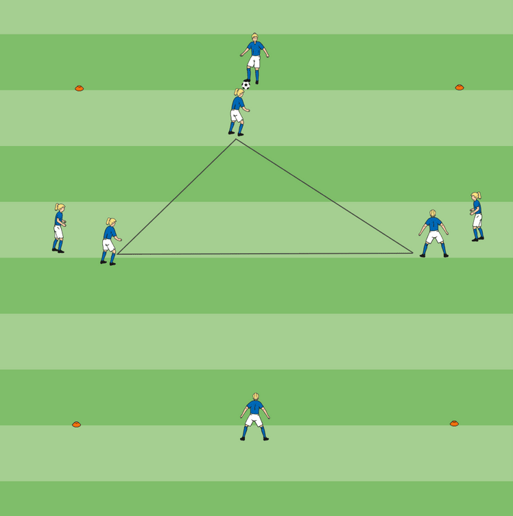 Coaching: Training sessions with COVID-19 restrictions - tactical analysis tactics