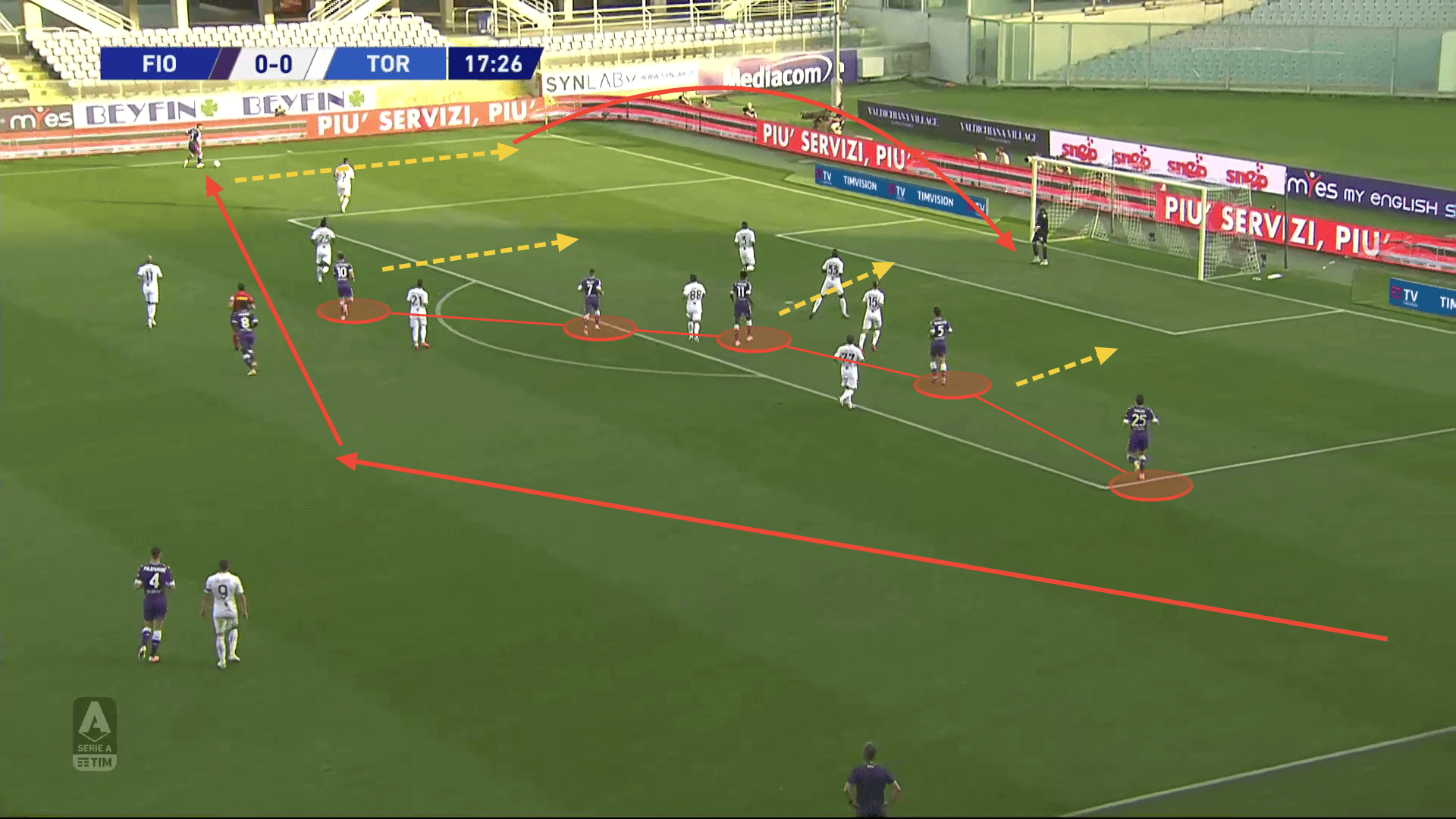 Serie A 2020/21: Inter vs Fiorentina - tactical preview - tactical analysis tactics