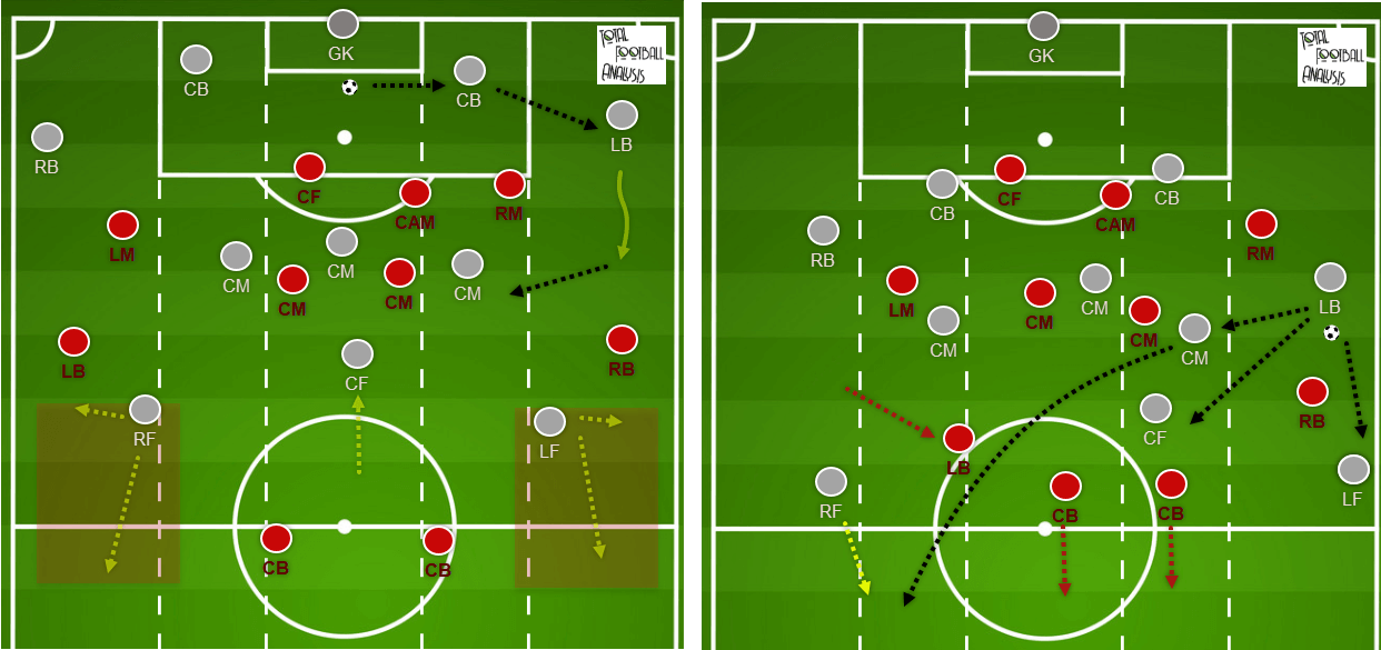 MLS 2020: Toronto FC vs Montreal Impact - tactical analysis tactics