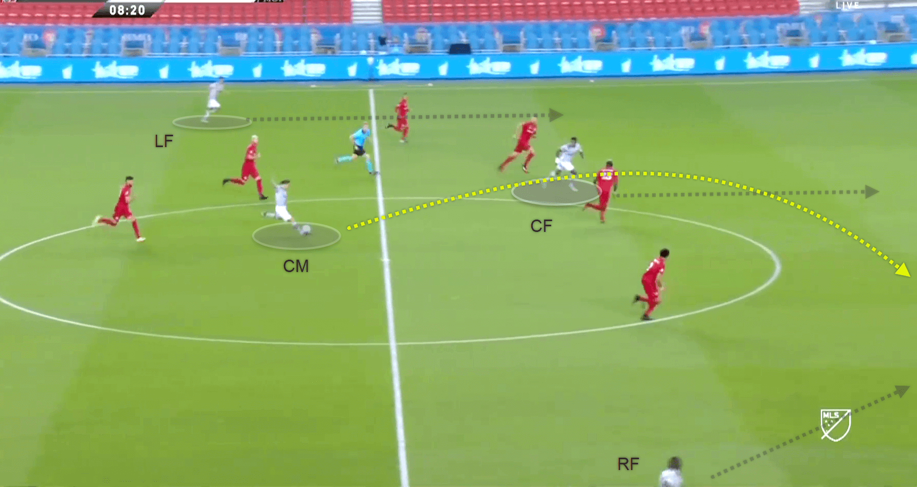 MLS 2020: Toronto FC vs Montreal Impact - tactical analysis tactics