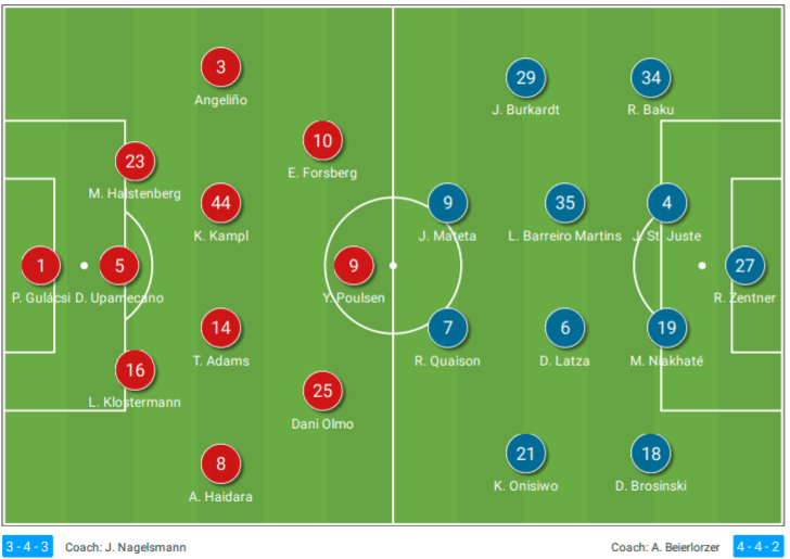 Bundesliga 2020/21: RB Leipzig vs Mainz 05 – tactical analysis - tactics