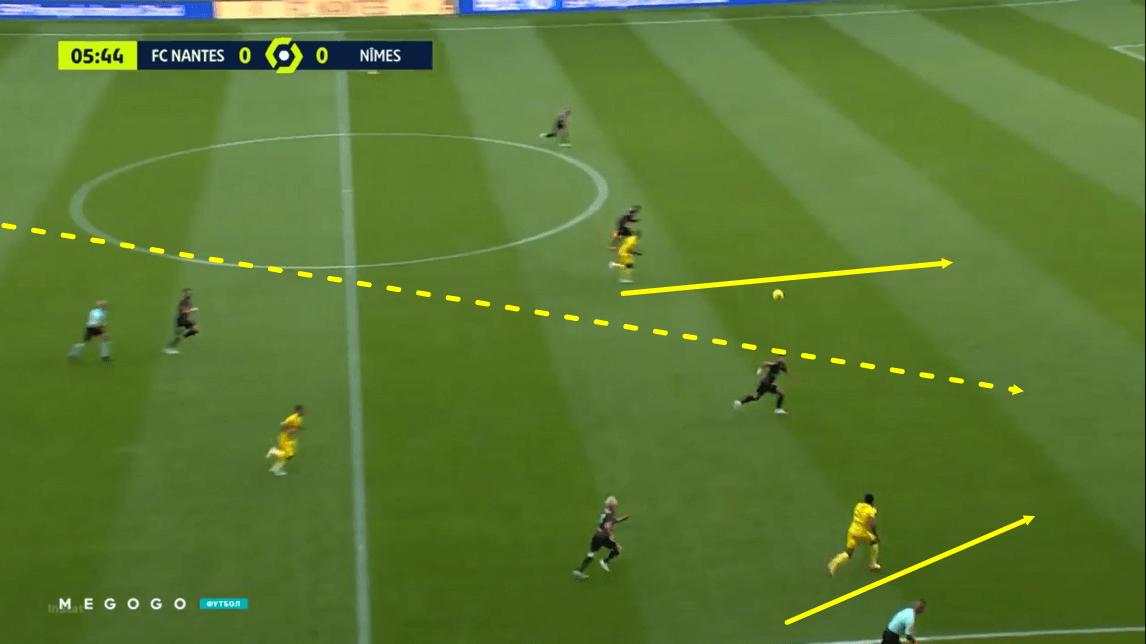 Ligue 1 2020/21 - Nantes vs Nimes Olympique - tactical analysis - tactics