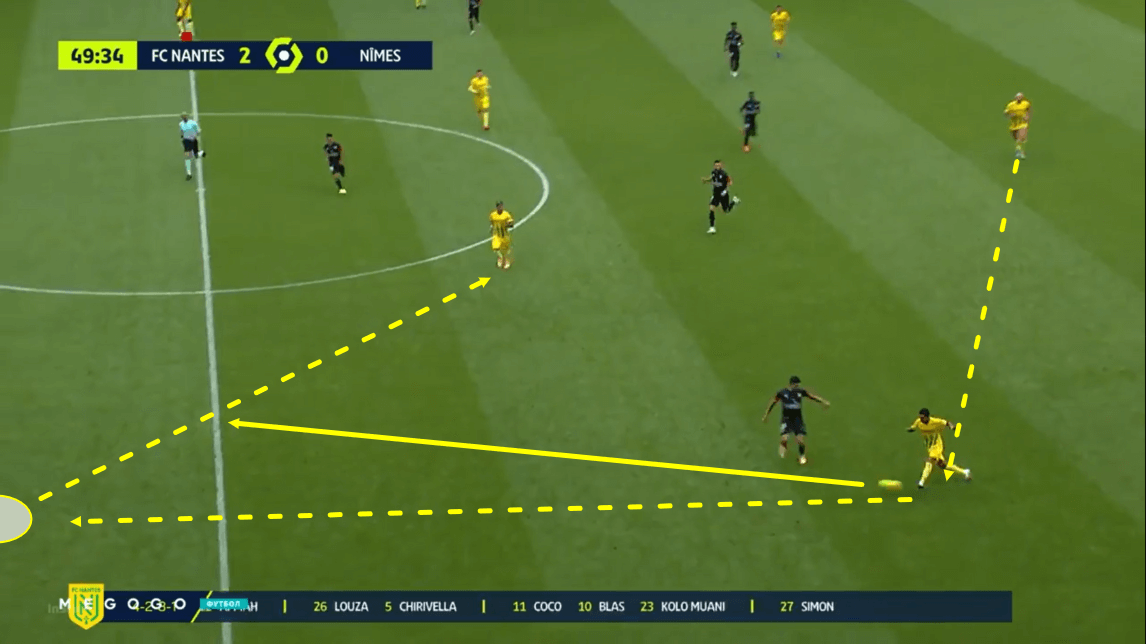 Ligue 1 2020/21 - Nantes vs Nimes Olympique - tactical analysis - tactics