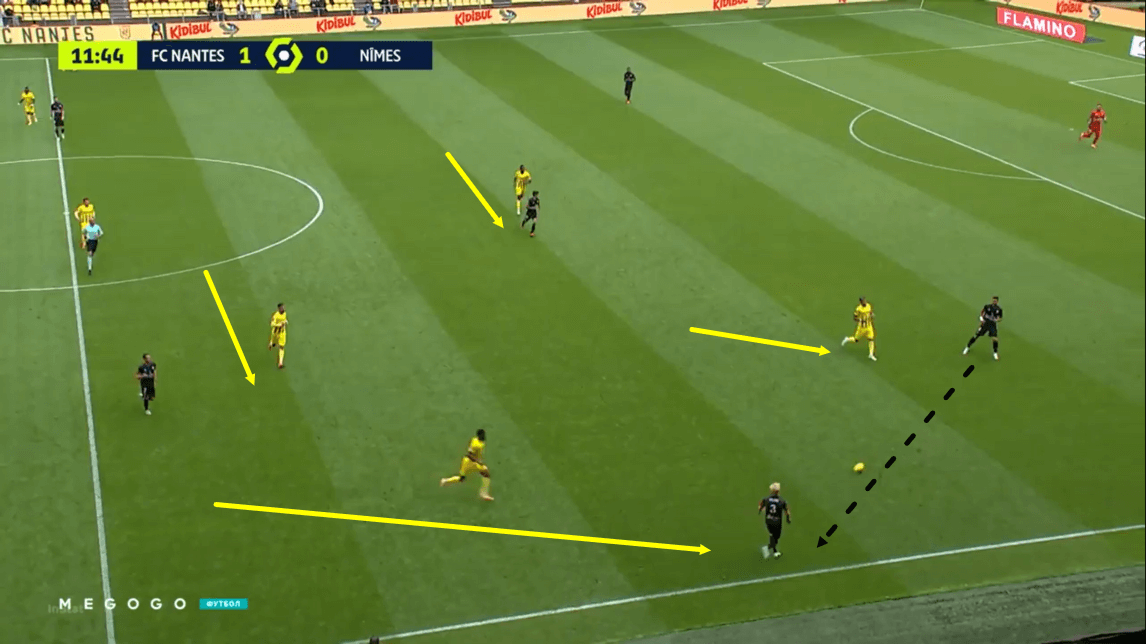 Ligue 1 2020/21 - Nantes vs Nimes Olympique - tactical analysis - tactics