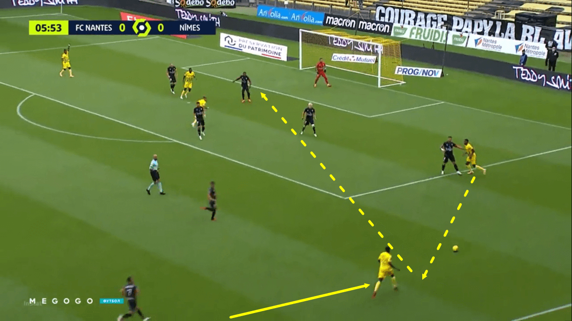 Ligue 1 2020/21 - Nantes vs Nimes Olympique - tactical analysis - tactics