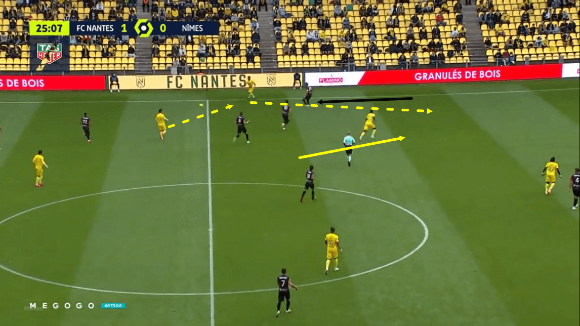 Ligue 1 2020/21 - Nantes vs Nimes Olympique - tactical analysis - tactics