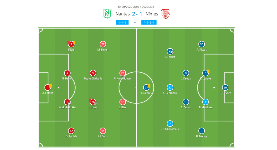 Ligue 1 2020/21 - Nantes vs Nimes Olympique - tactical analysis - tactics