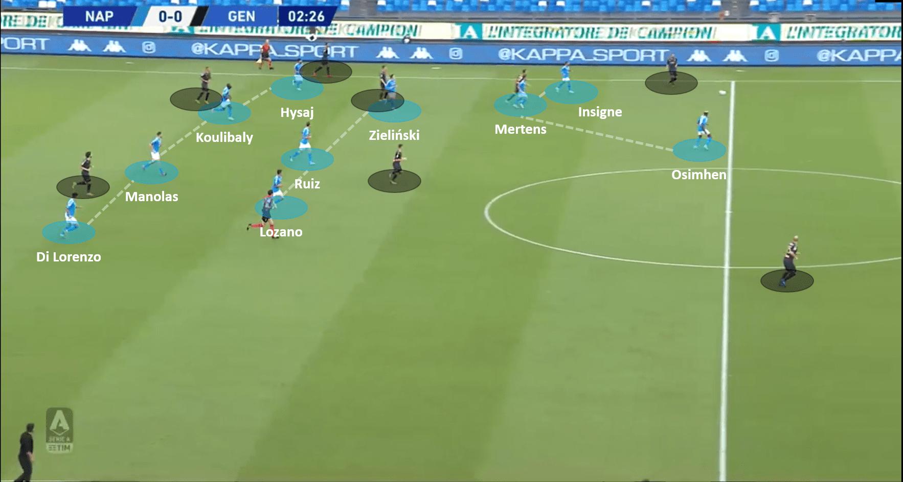 Serie A 2020/21: Napoli vs Genoa – tactical analysis tactics