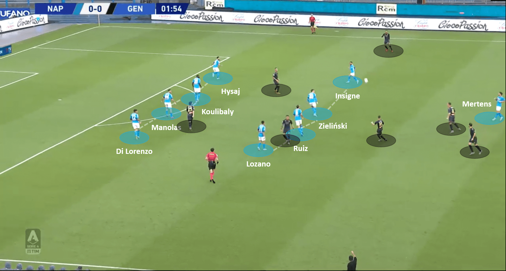 Serie A 2020/21: Napoli vs Genoa – tactical analysis tactics