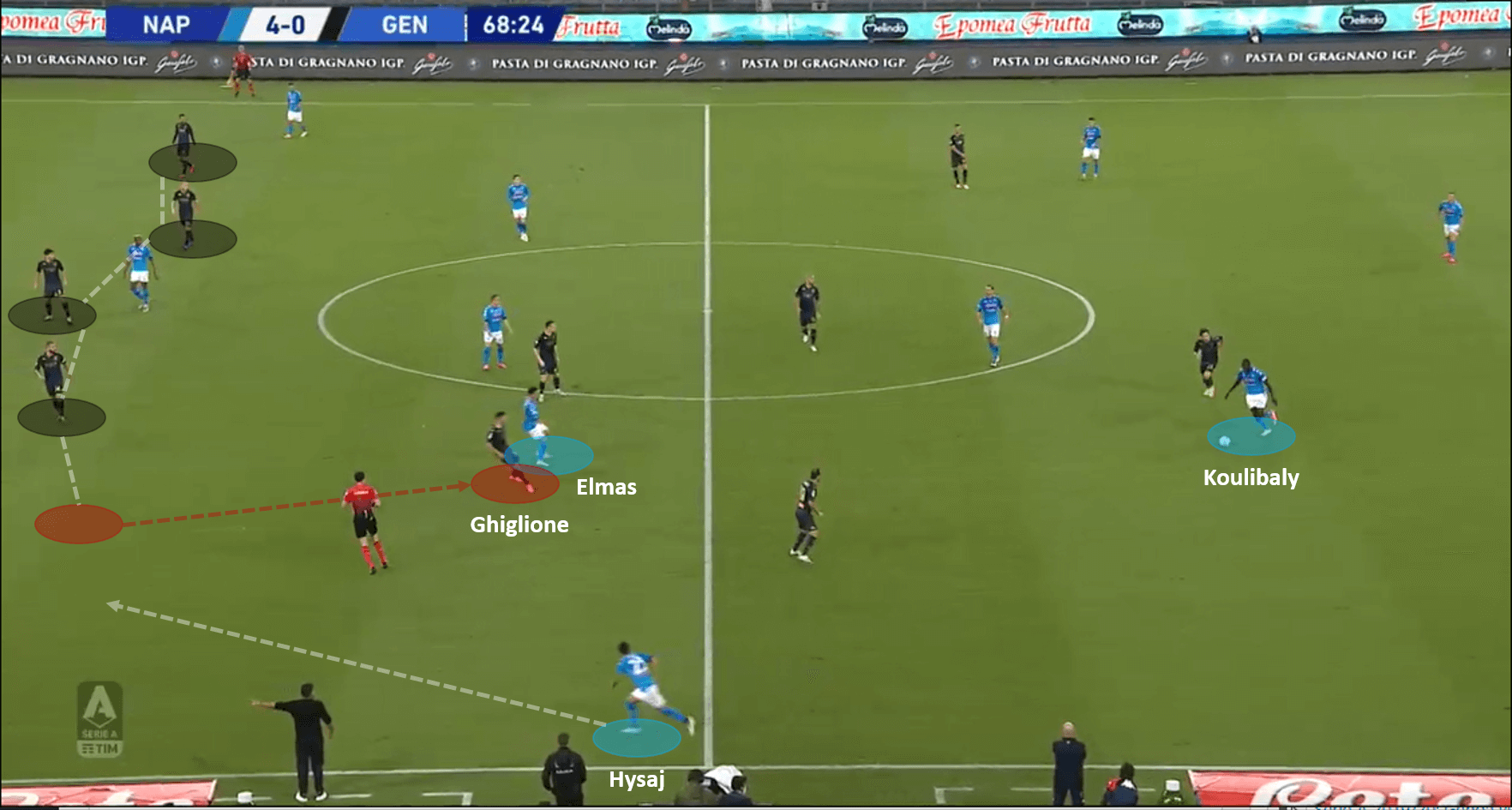 Serie A 2020/21: Napoli vs Genoa – tactical analysis tactics