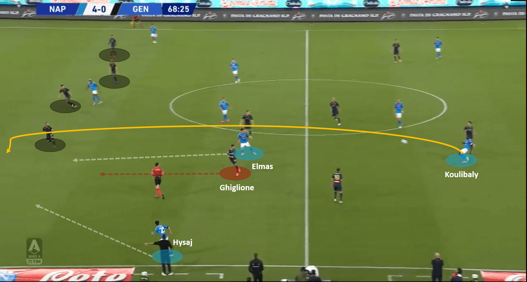 Serie A 2020/21: Napoli vs Genoa – tactical analysis tactics