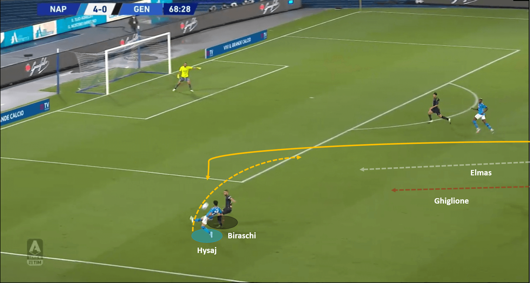 Serie A 2020/21: Napoli vs Genoa – tactical analysis tactics