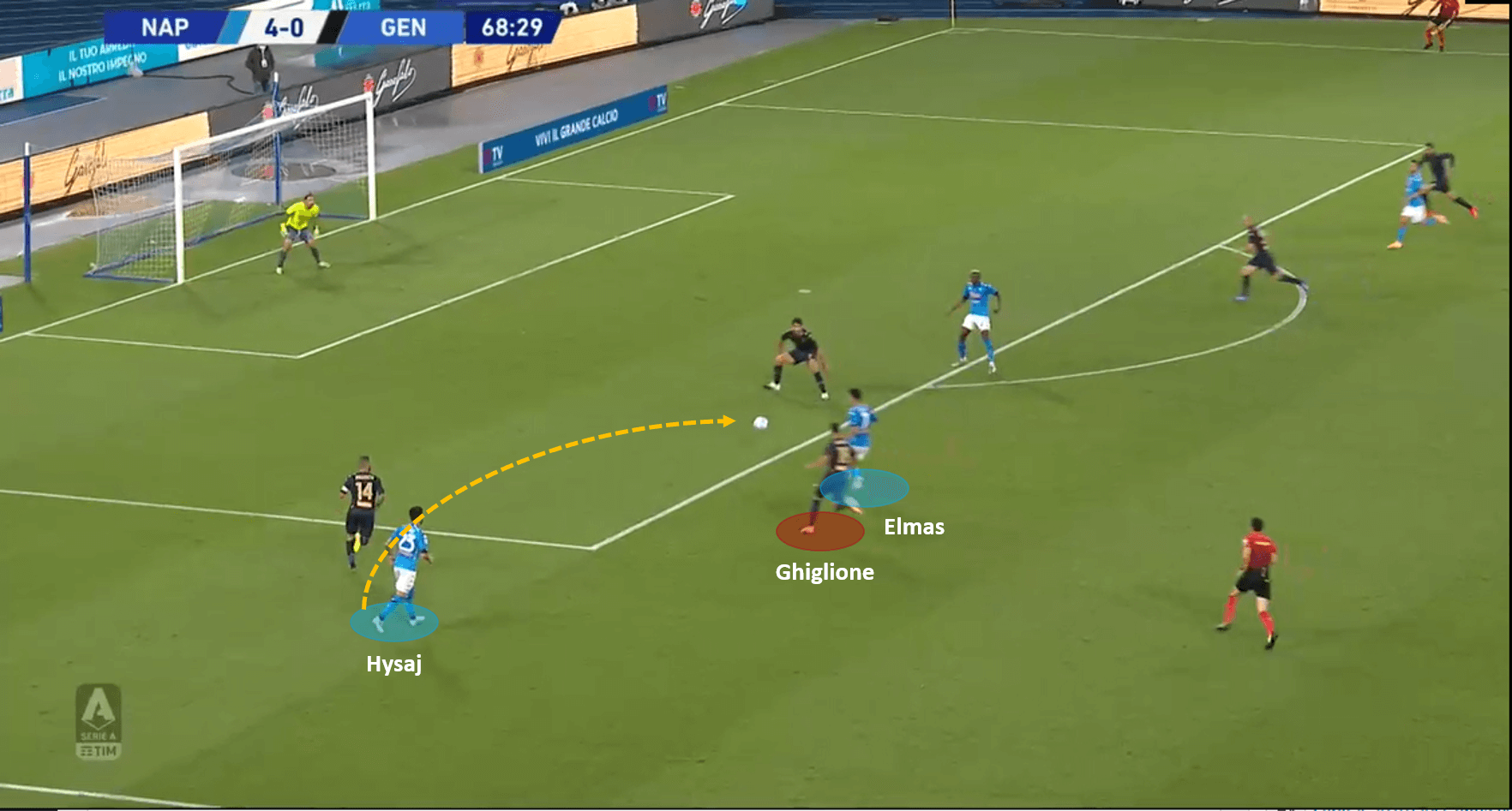 Serie A 2020/21: Napoli vs Genoa – tactical analysis tactics