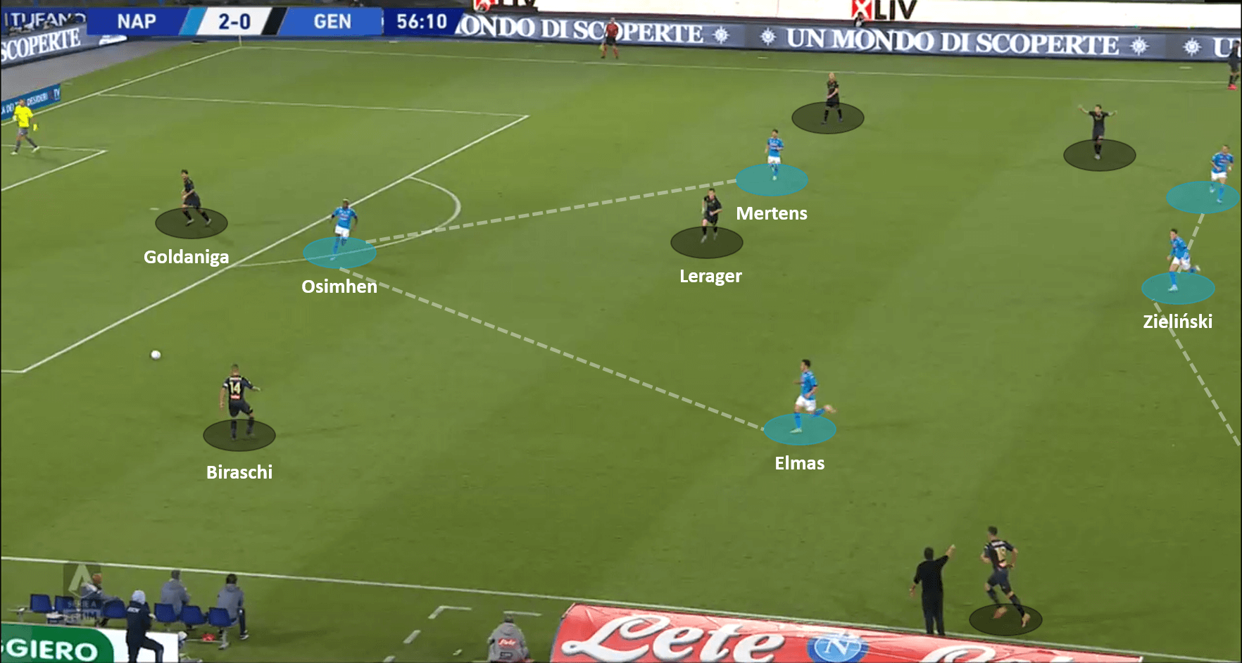 Serie A 2020/21: Napoli vs Genoa – tactical analysis tactics