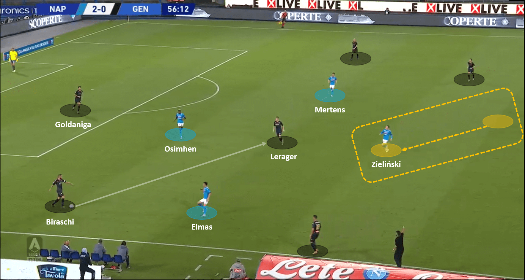 Serie A 2020/21: Napoli vs Genoa – tactical analysis tactics