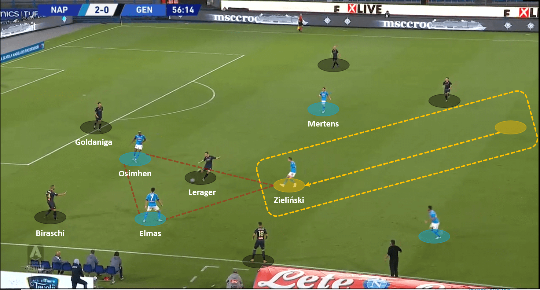 Serie A 2020/21: Napoli vs Genoa – tactical analysis tactics