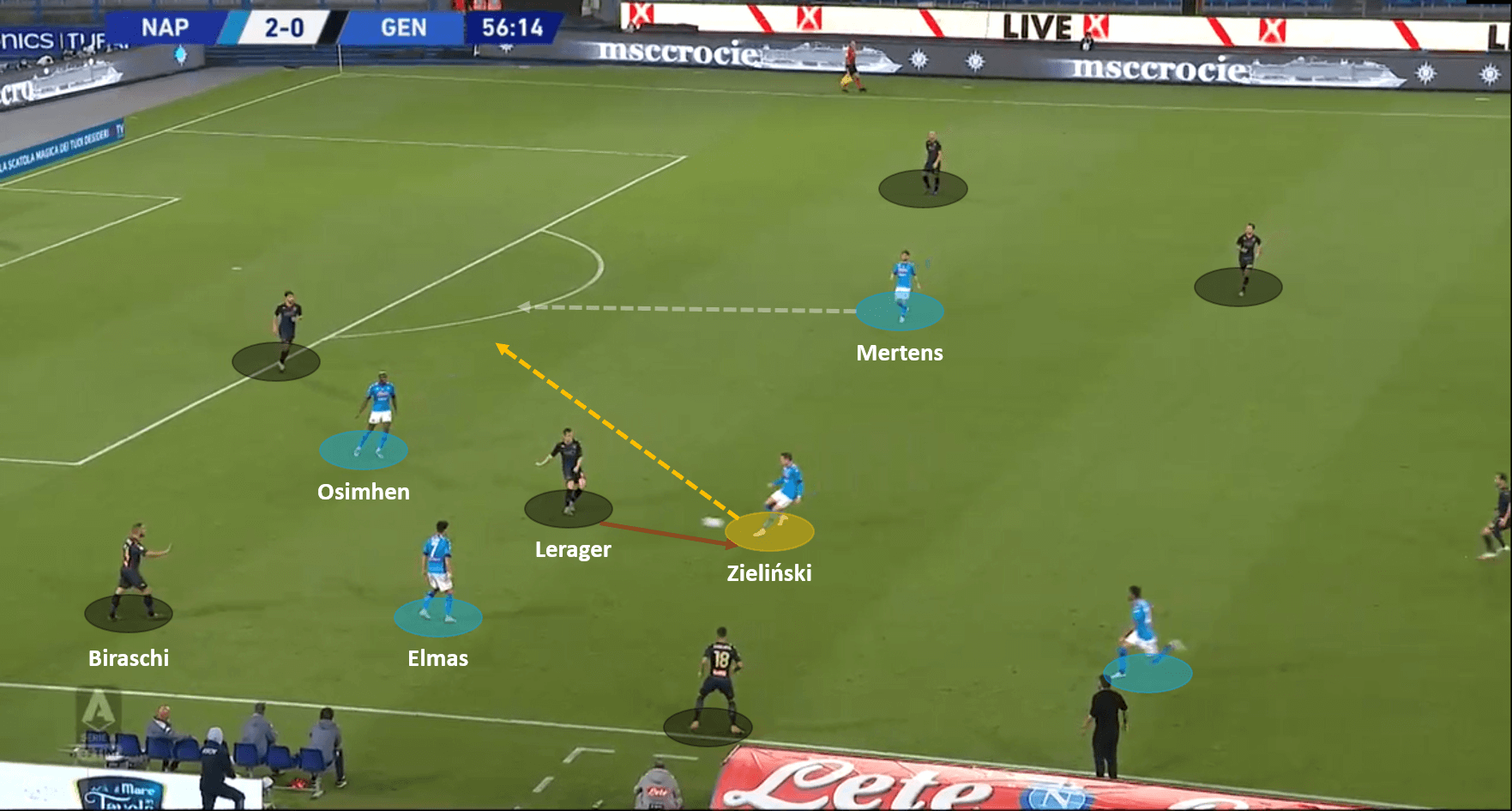 Serie A 2020/21: Napoli vs Genoa – tactical analysis tactics