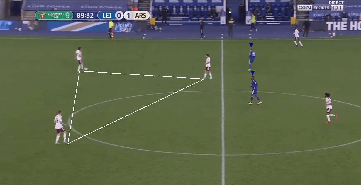 Mikel Arteta's 3-4-3 at Arsenal tactics