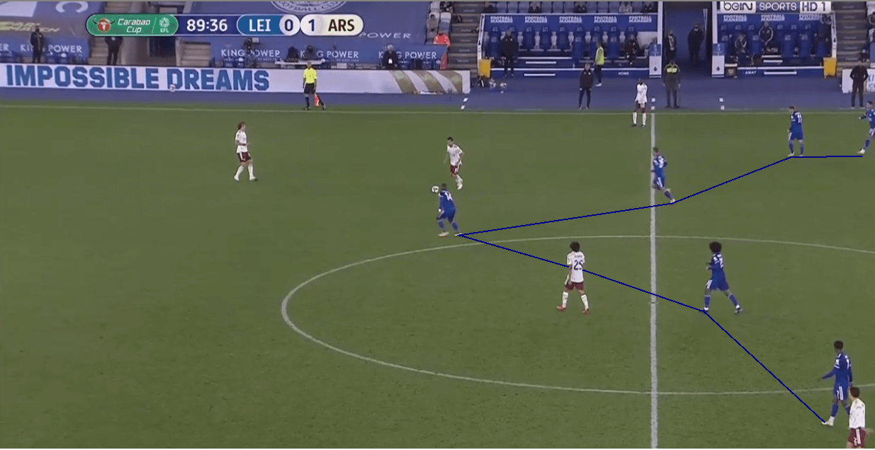 Mikel Arteta's 3-4-3 at Arsenal tactics