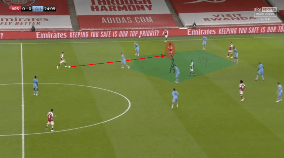 Mikel Arteta's 3-4-3 at Arsenal tactics