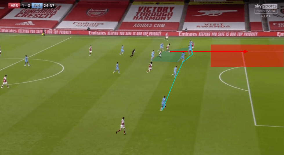 Mikel Arteta's 3-4-3 at Arsenal tactics