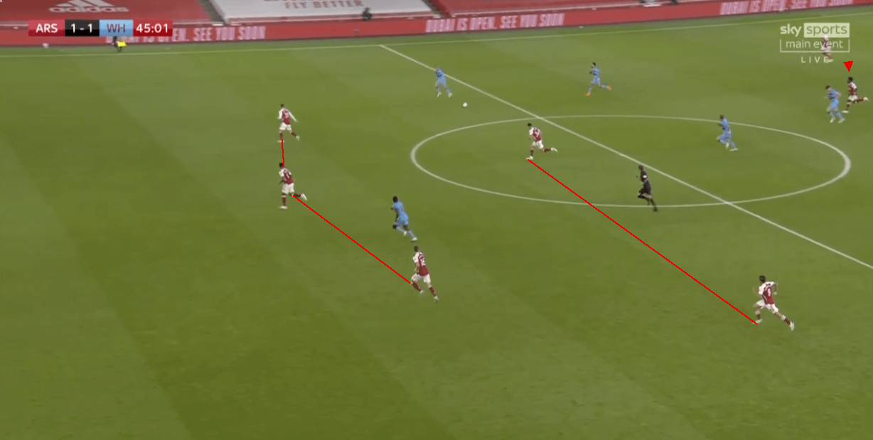 Mikel Arteta's 3-4-3 at Arsenal tactics