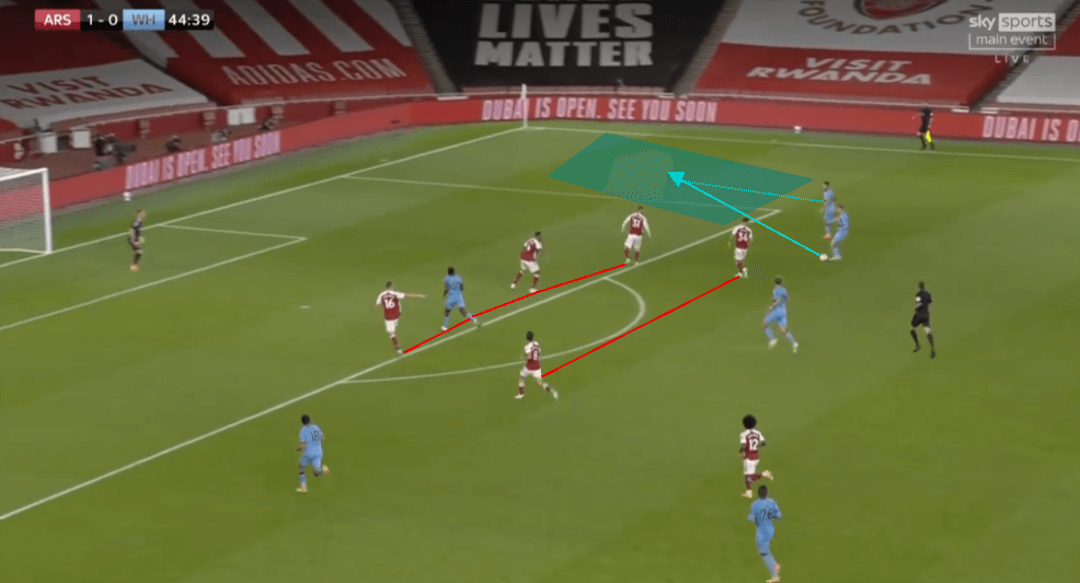 Mikel Arteta's 3-4-3 at Arsenal tactics