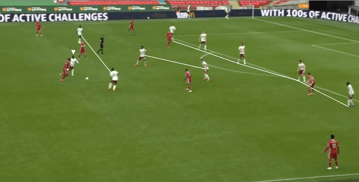 Mikel Arteta's 3-4-3 at Arsenal tactics