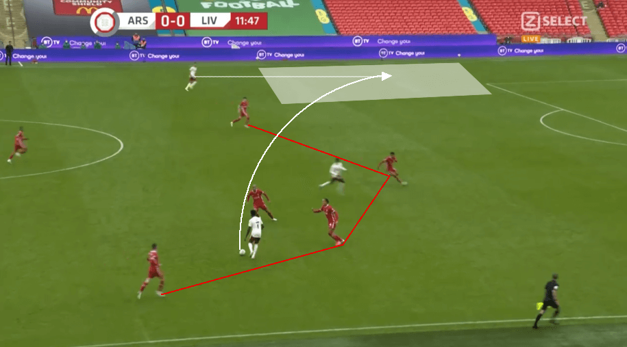 Mikel Arteta's 3-4-3 at Arsenal tactics