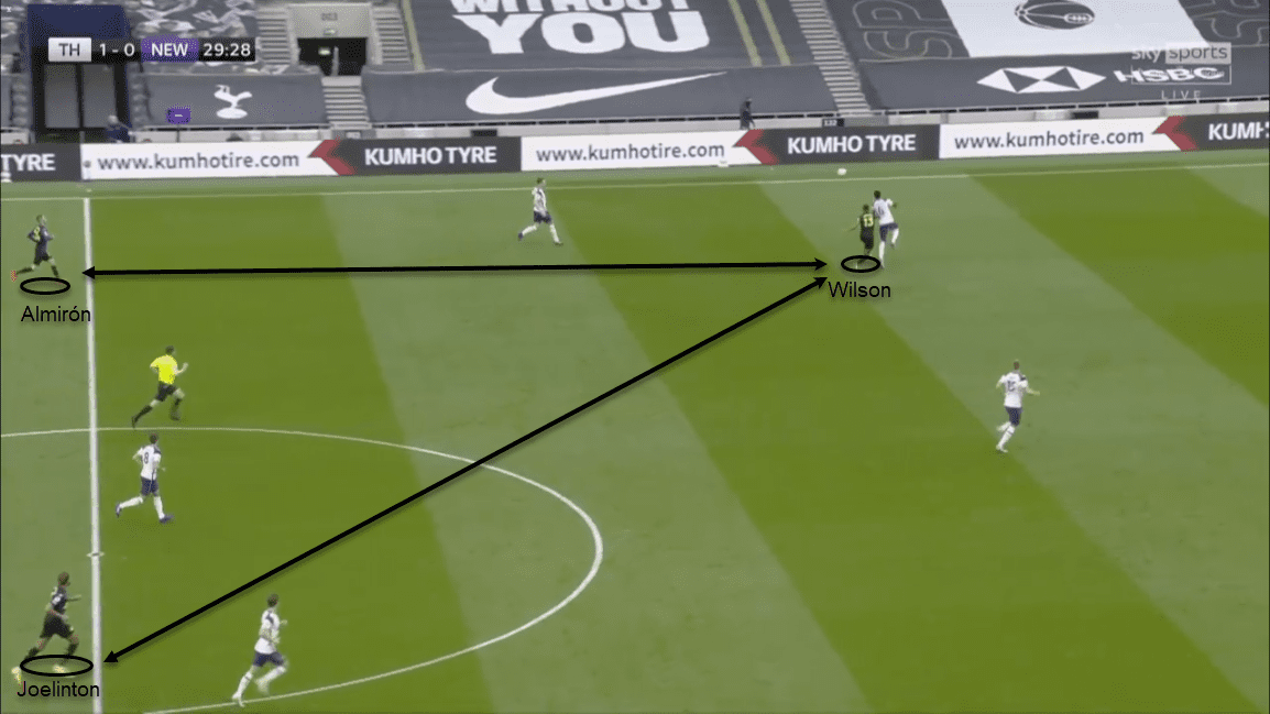 Premier League 2020/21: Tottenham Hotspur vs Newcastle United - tactical analysis tactics