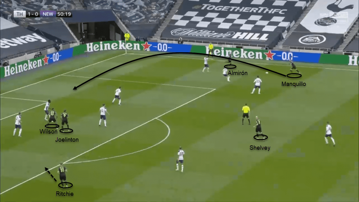 Premier League 2020/21: Tottenham Hotspur vs Newcastle United - tactical analysis tactics