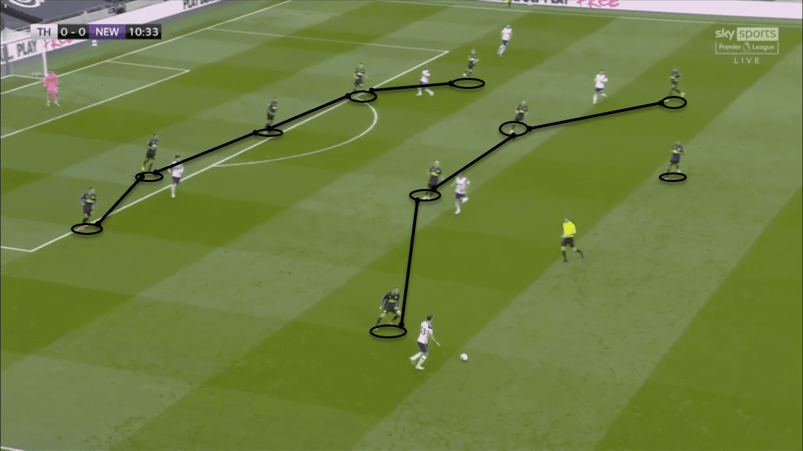 Premier League 2020/21: Tottenham Hotspur vs Newcastle United - tactical analysis tactics