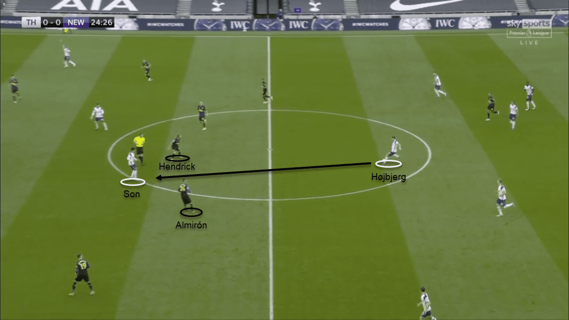 Premier League 2020/21: Tottenham Hotspur vs Newcastle United - tactical analysis tactics