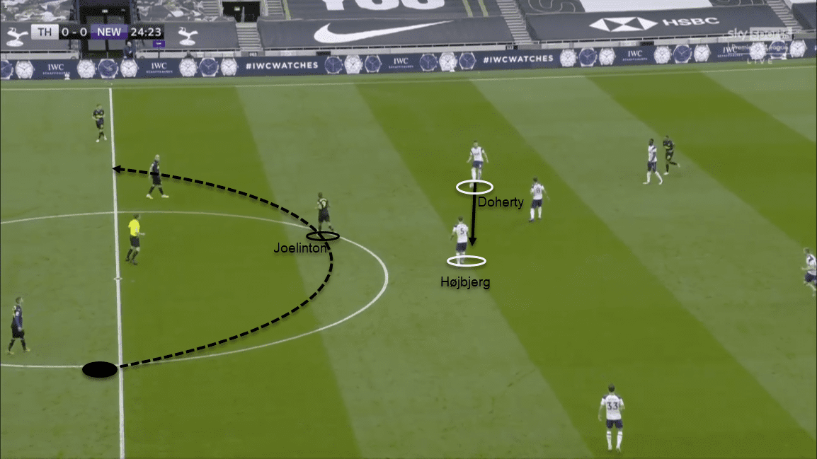 Premier League 2020/21: Tottenham Hotspur vs Newcastle United - tactical analysis tactics