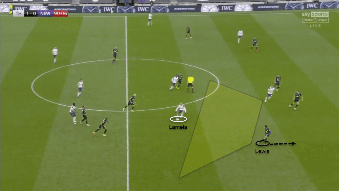 Premier League 2020/21: Tottenham Hotspur vs Newcastle United - tactical analysis tactics