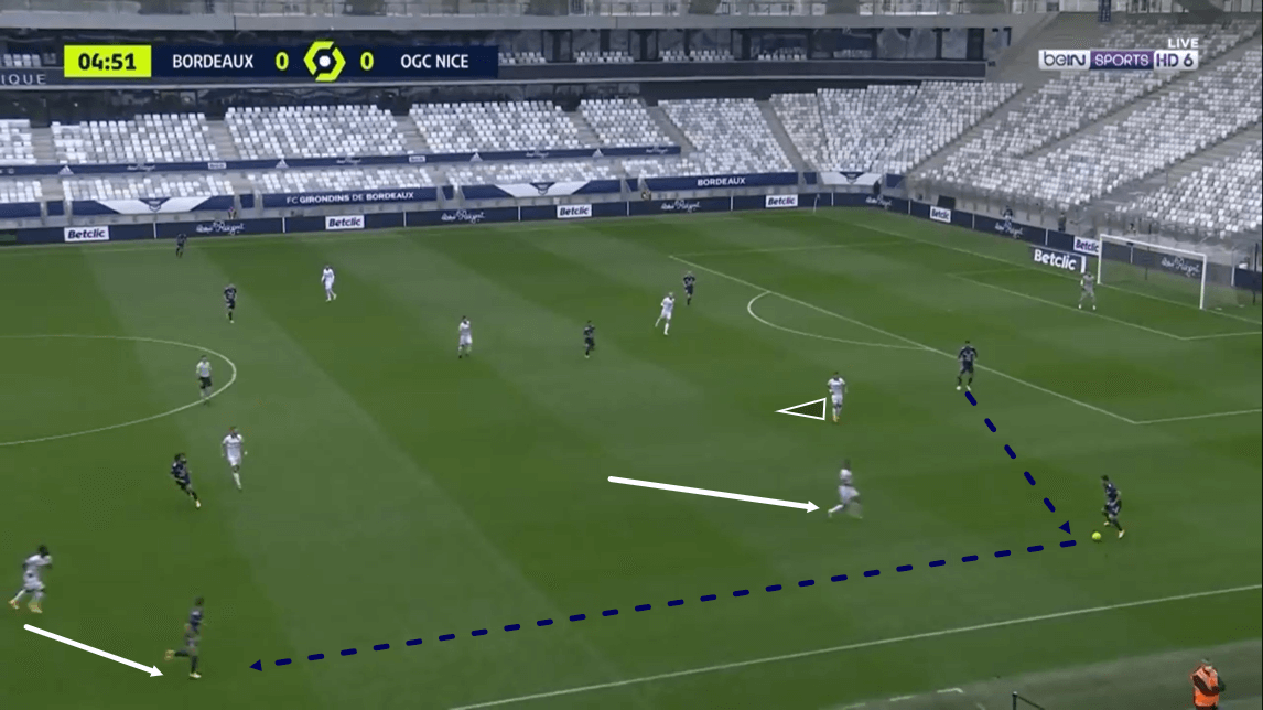 Ligue 1 2020/21: Bordeaux vs Nice - tactical analysis - tactics