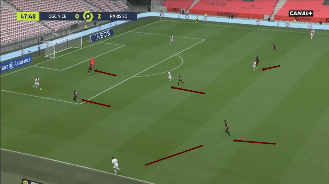 Ligue 1 2020/21: Nice vs PSG - tactical analysis -tactics