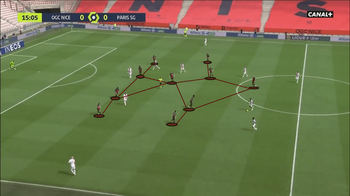 Ligue 1 2020/21: Nice vs PSG - tactical analysis -tactics