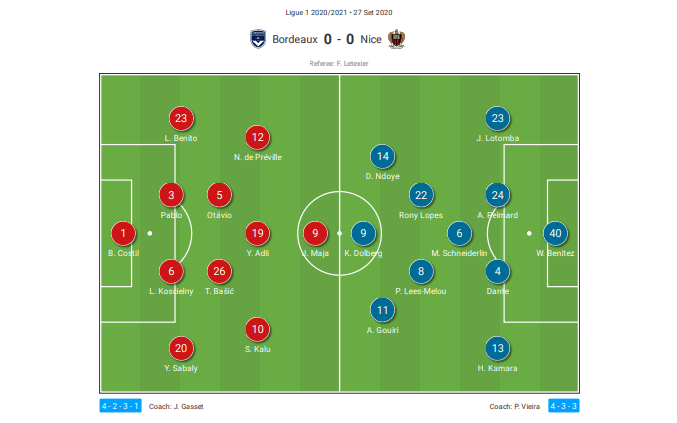 Ligue 1 2020/21: Bordeaux vs Nice - tactical analysis - tactics