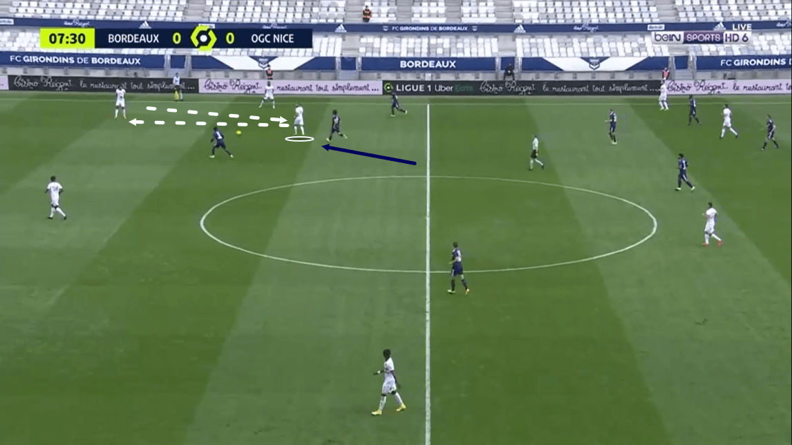 Ligue 1 2020/21: Bordeaux vs Nice - tactical analysis - tactics