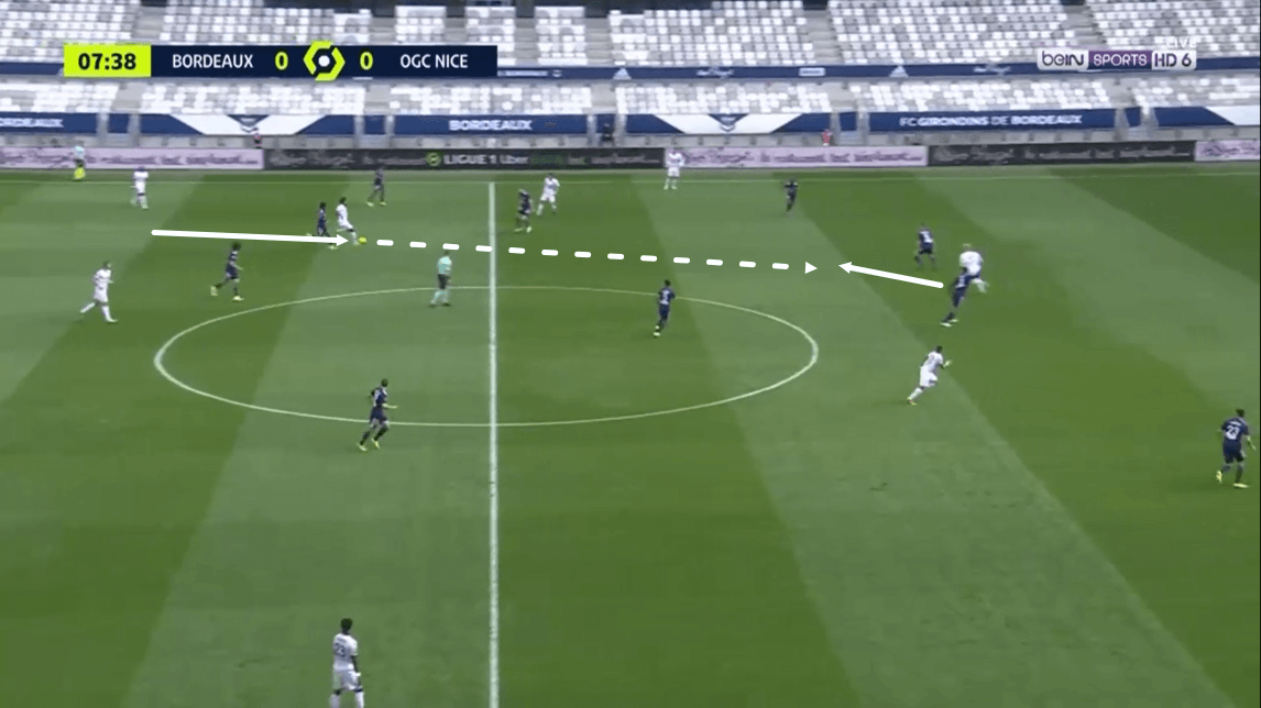 Ligue 1 2020/21: Bordeaux vs Nice - tactical analysis - tactics