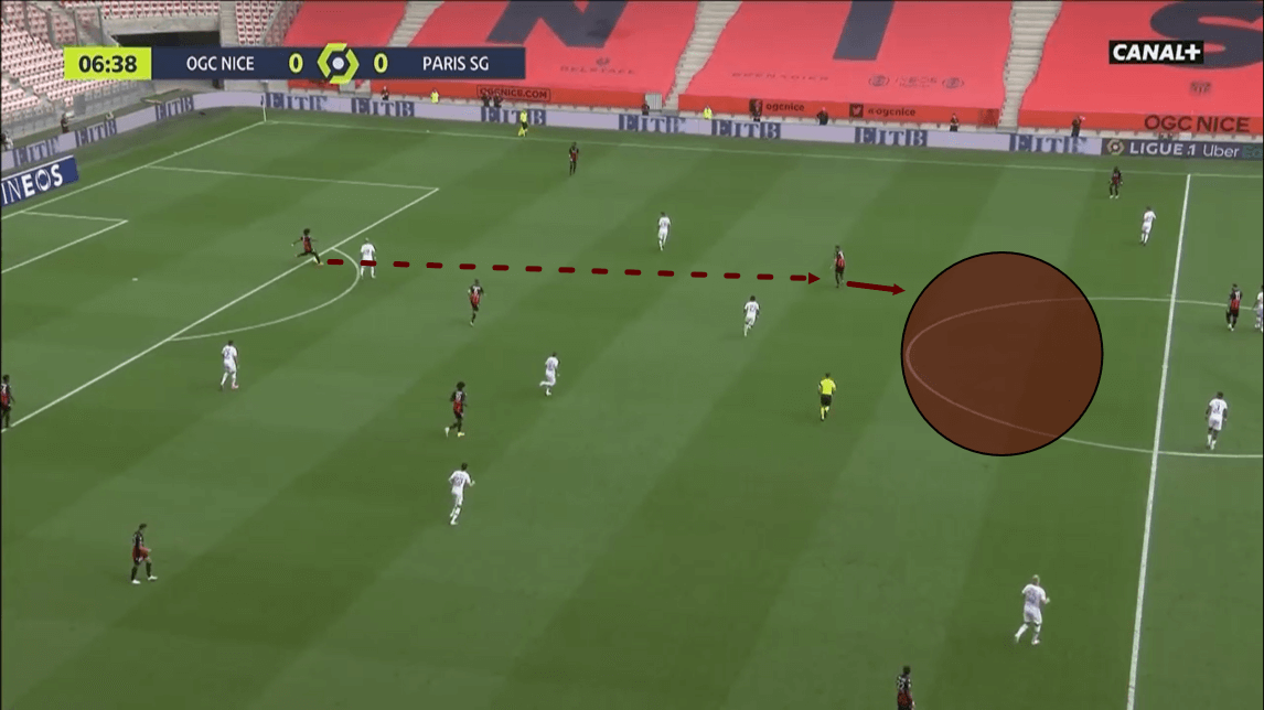 Ligue 1 2020/21: Nice vs PSG - tactical analysis -tactics