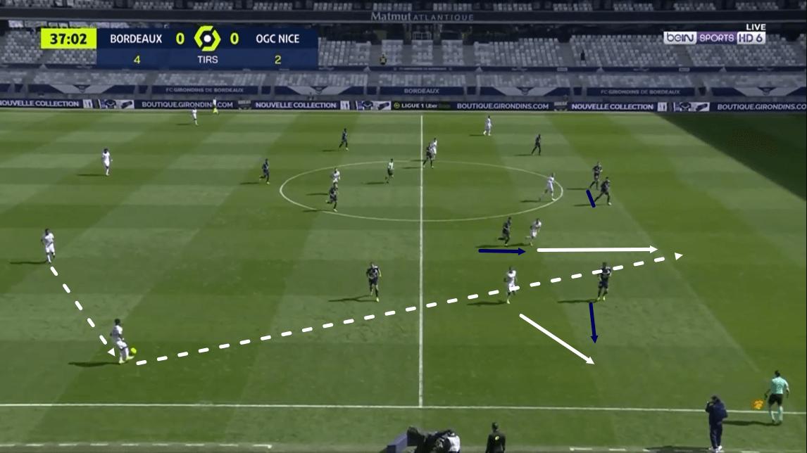 Ligue 1 2020/21: Bordeaux vs Nice - tactical analysis - tactics