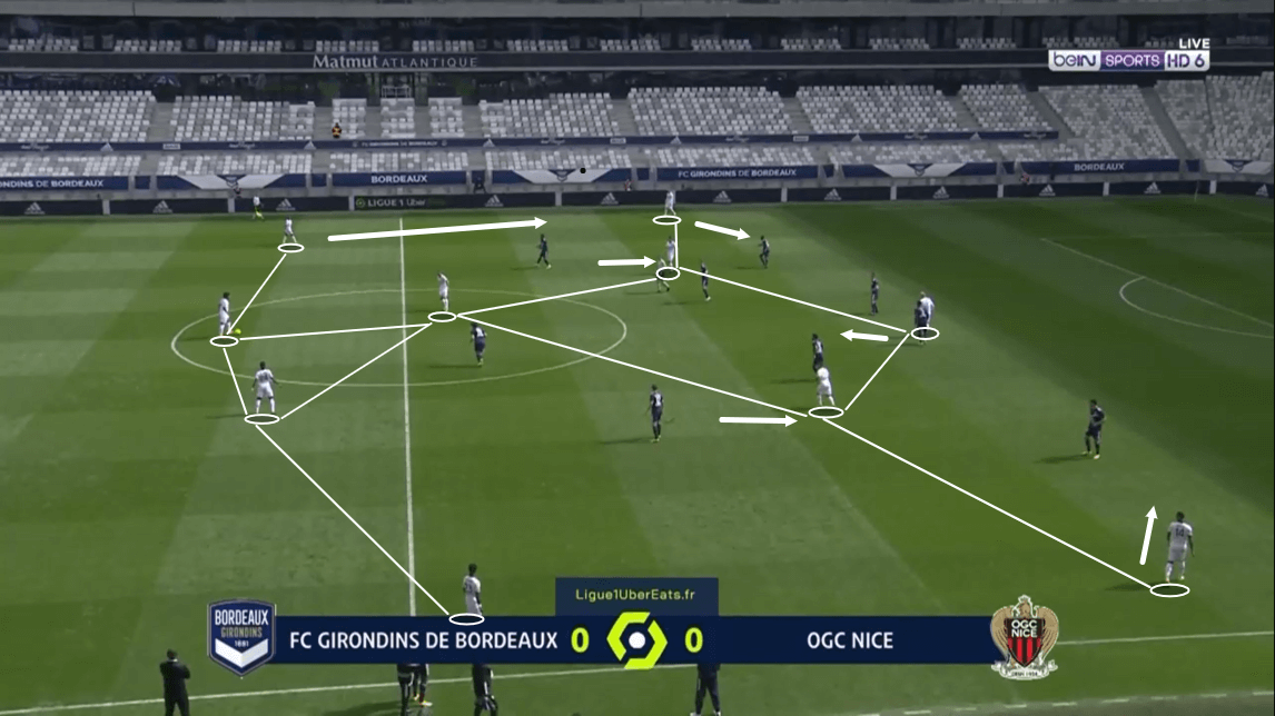 Ligue 1 2020/21: Bordeaux vs Nice - tactical analysis - tactics