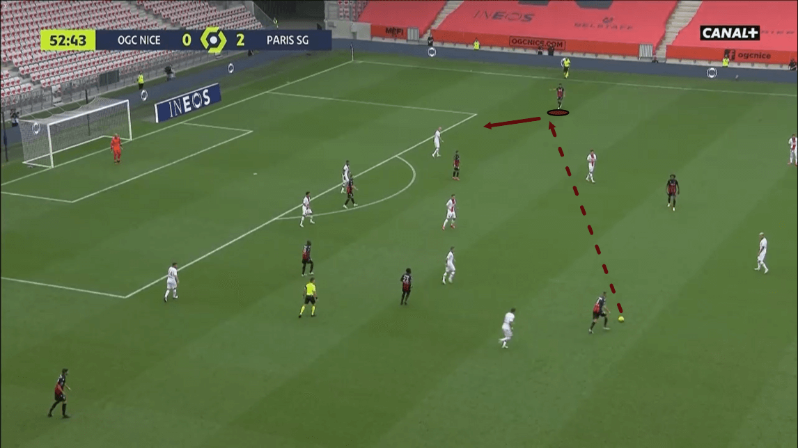 Ligue 1 2020/21: Nice vs PSG - tactical analysis -tactics