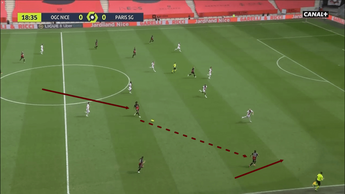 Ligue 1 2020/21: Nice vs PSG - tactical analysis -tactics